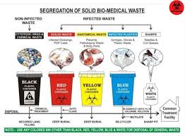 CERTIFICATE IN HOSPITAL WASTE MANAGEMENT